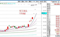 航发科技4天3板