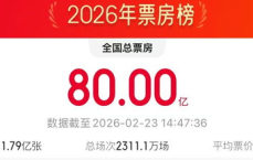 2026：中国电影票房问鼎全球，开启电影强国新纪元