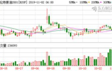 油价飙升：国际市场涨幅超9%，能源市场迎来重大变动